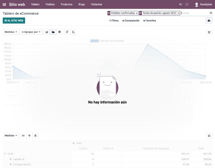Aplicación Ecommerce Odoo