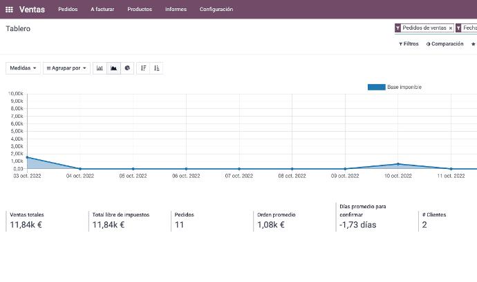 informe odoo ventas