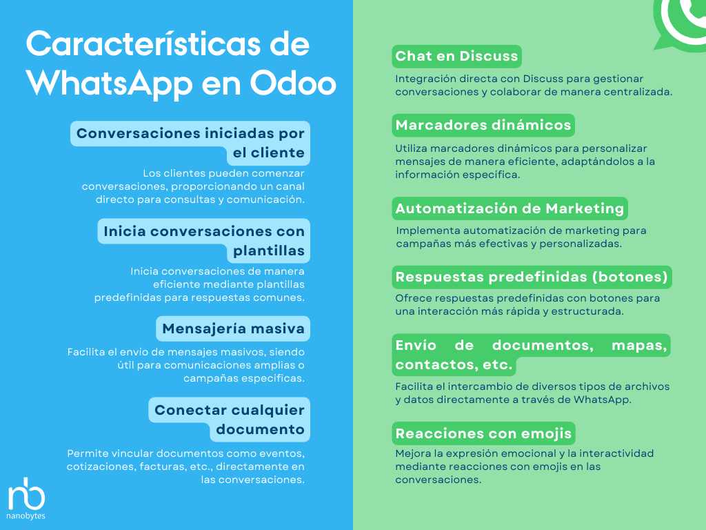 Características de WhatsApp en Odoo