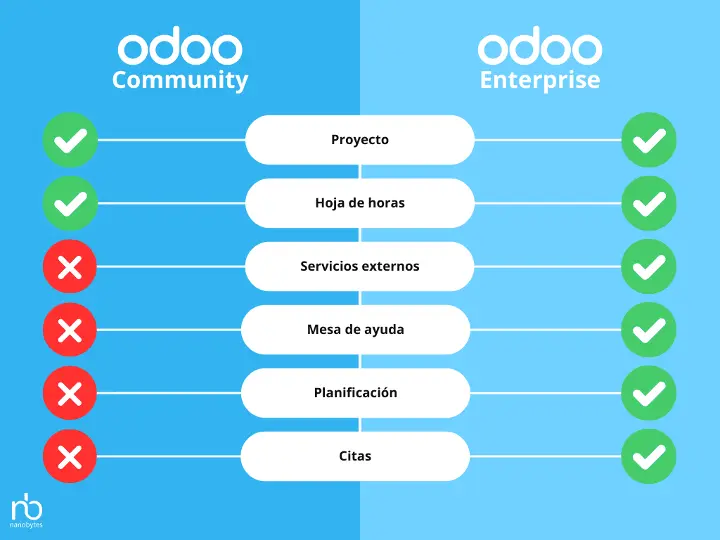 Odoo 17 Community vs Enterprise